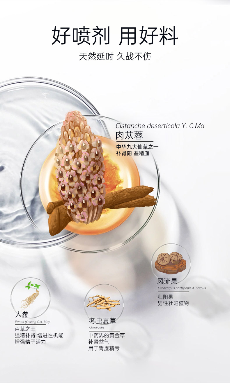202512夜劲外用延时喷剂5代（加强型）_04.jpg